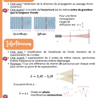 Révise moins, mais révise mieux : Les fiches stratégiques pour viser la mention