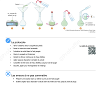 Le livret de préparation à l&rsquo;épreuve de TP du Bac