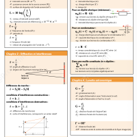Toutes les formules du bac